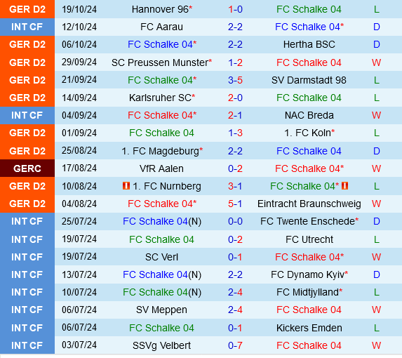 Schalke vs Greuther Furth