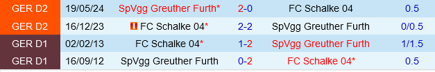 Schalke vs Greuther Furth