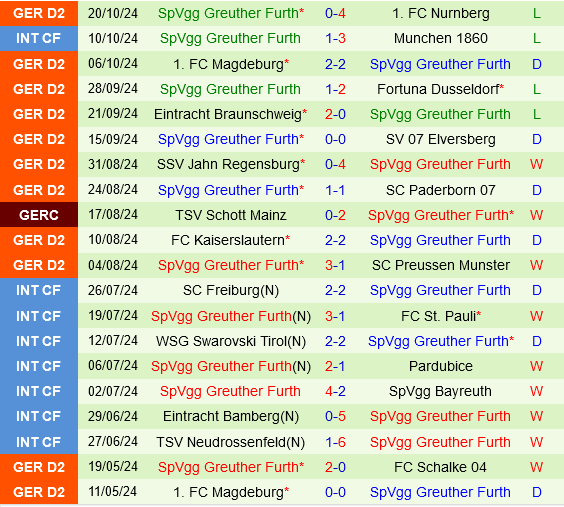 Schalke vs Greuther Furth