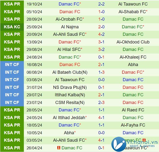 Nhận xét Al Qadsiah vs Damac (Giải vô địch quốc gia Ả Rập Saudi 202425) 3