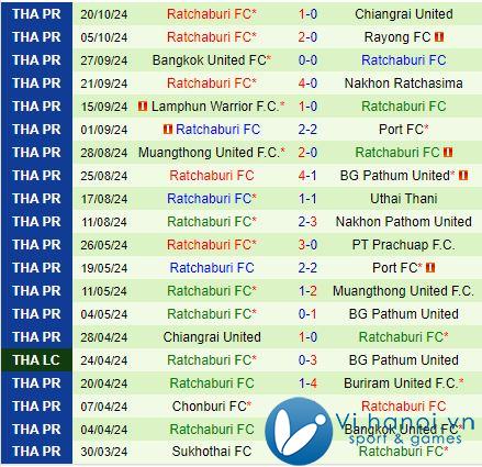 Nhận xét Nong Bua Pitchaya vs Ratchaburi 19:00 ngày 2510 (Giải vô địch quốc gia Thái Lan 202425) 3