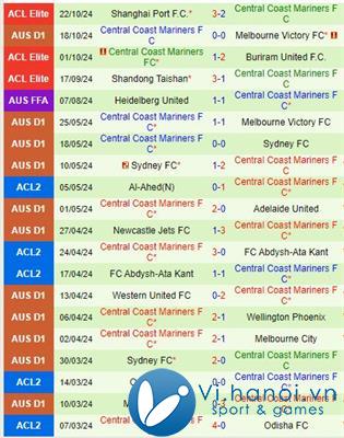 Nhận định Adelaide United vs Central Coast Mariners 13h00 ngày 26/10 (Giải vô địch quốc gia Úc) 3