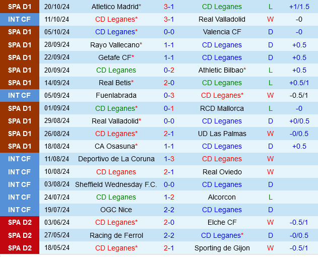 Leganes vs Celta Vigo