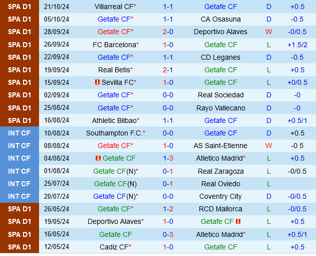 Getafe vs Valencia