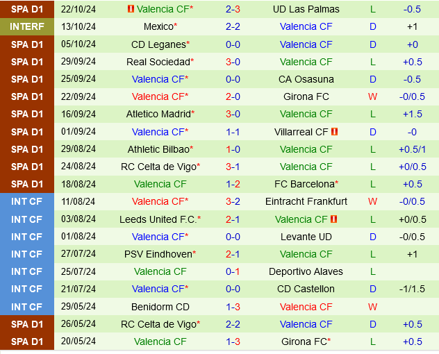 Getafe vs Valencia