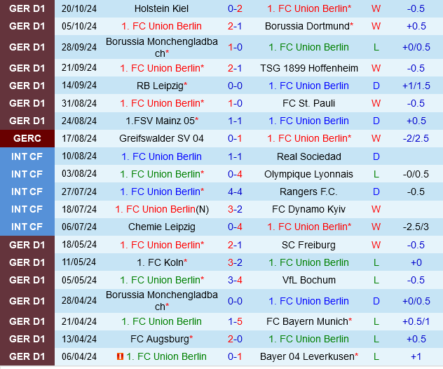 Union Berlin vs Frankfurt