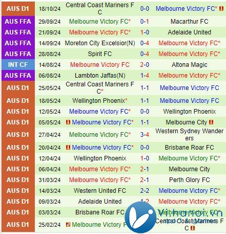 Nhận định Melbourne City vs Melbourne Victory 3h35 chiều ngày 07/07/2610 (Giải vô địch quốc gia Australia) 3