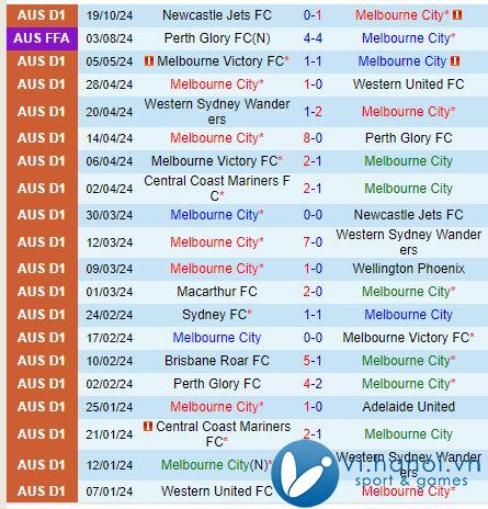 Nhận định Melbourne City vs Melbourne Victory 3h35 chiều ngày 07/07/2610 (Giải vô địch quốc gia Australia) 2