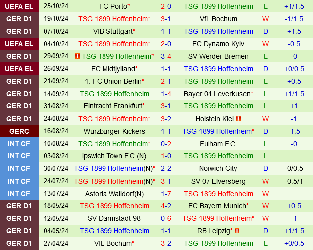 Heidenheim vs Hoffenheim