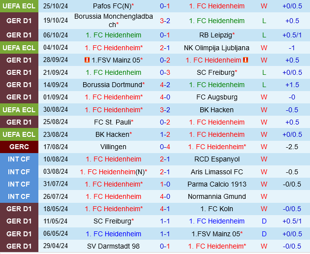 Heidenheim vs Hoffenheim