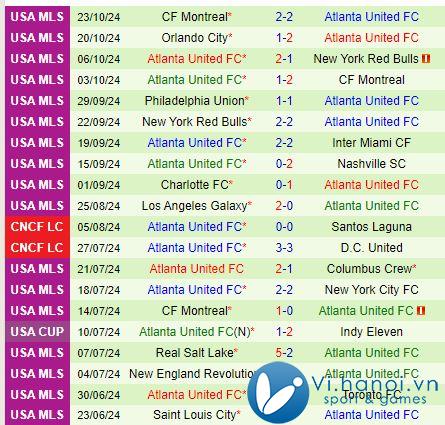 Nhận định Inter Miami vs Atlanta 7h30 ngày 26/12/2010 (American Professional) 3