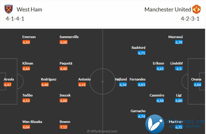 Nhận định West Ham vs MU (21h, ngày 2710) Làm khó Quỷ đỏ 3