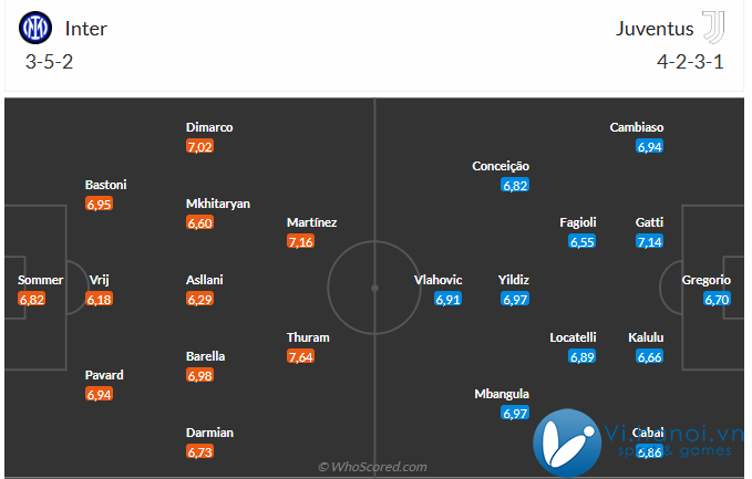 Nhận định Inter Milan vs Juventus (0:00, 2810) Ít có nhiều bàn thắng 3