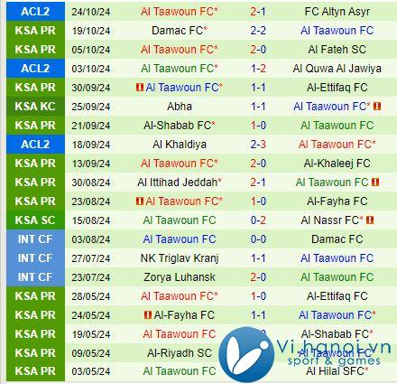 Nhận xét Al Hilal vs Al Taawoun 1h00 ngày 2710 (Giải vô địch quốc gia Ả Rập Saudi) 3