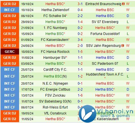 Nhận xét Karlsruher vs Hertha Berlin 18h00 ngày 2610 (Đức đứng thứ 2 202425) 3