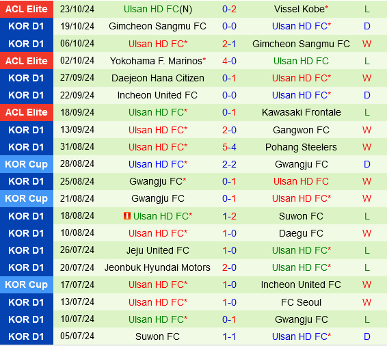 Pohang Steelers vs Ulsan Hyundai