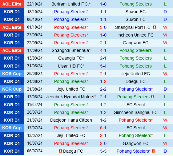 Pohang Steelers vs Ulsan Hyundai