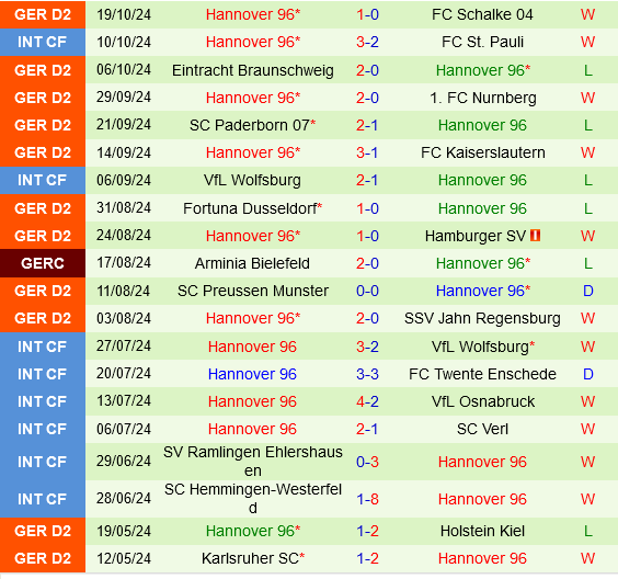 Magdeburg vs Hannover