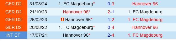 Magdeburg vs Hannover