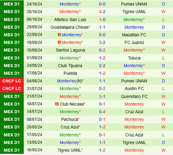 Câu lạc bộ Mỹ vs Monterrey