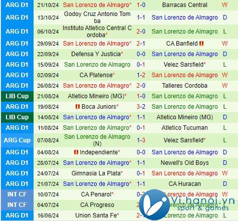 Nhận định Independiente Rivadavia vs San Lorenzo 8h45 ngày 27/07/2010 (Giải vô địch quốc gia Argentina 202425) 2