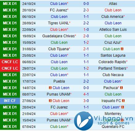 Nhận định Leon vs Queretaro 6h00 ngày 2710 (Giải vô địch quốc gia Mexico 202425) 2