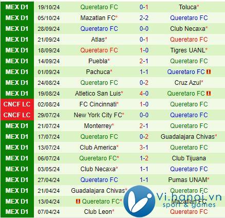 Nhận xét Leon vs Queretaro 6h00 ngày 2710 (Giải vô địch quốc gia Mexico 202425) 3