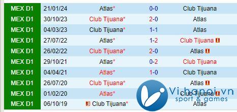 Atlas vs Tijuana