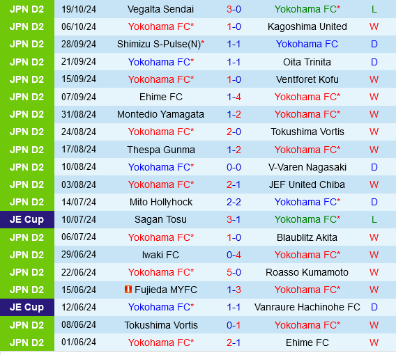 Yokohama FC vs Fagiano Okama