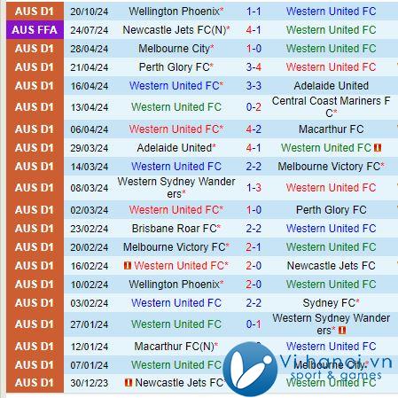 Nhận định Western United vs Western Sydney 12h00 ngày 27/02 (Giải vô địch quốc gia Úc) 2