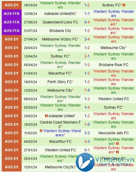 Nhận định Western United vs Western Sydney 12h00 ngày 27/10 (Giải vô địch quốc gia Úc) 3