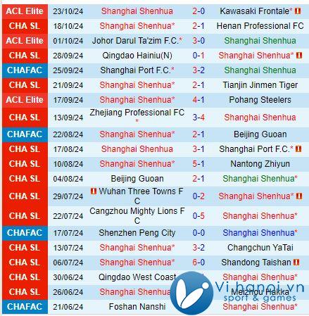 Nhận định Shanghai Shenhua vs Thâm Quyến Peng City 14:30 lúc 27h10 (Giải vô địch quốc gia Trung Quốc) 2