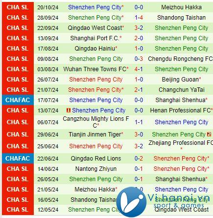 Nhận định Shanghai Shenhua vs Thâm Quyến Peng City 14:30 lúc 27h10 (Giải vô địch quốc gia Trung Quốc) 3