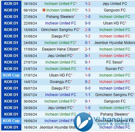 Nhận xét trận đấu Seoul vs Gwangju 2h30 ngày 7/7/2010 (Giải vô địch quốc gia Hàn Quốc) 2