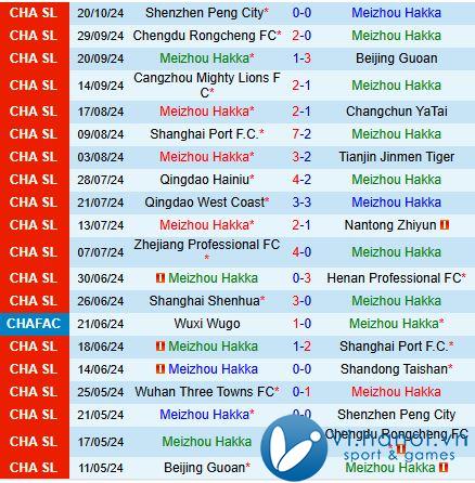 Nhận xét Meizhou Hakka vs Vũ Hán Three Towns 2:30 chiều ngày 2710 (Giải vô địch quốc gia Trung Quốc 2024) 2