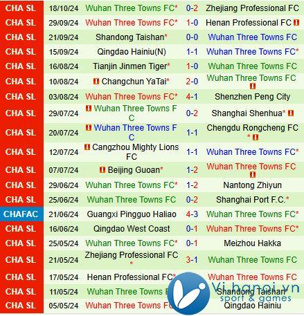 Nhận xét Meizhou Hakka vs Vũ Hán Three Towns 2:30 chiều ngày 2710 (Giải vô địch quốc gia Trung Quốc 2024) 3