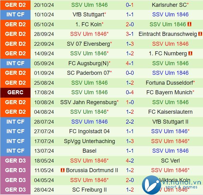 Nhận xét Darmstadt vs Ulm 7h30 ngày 2710 (Đức đứng thứ 2 202425) 3