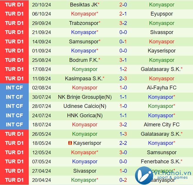 Nhận định Gaziantep vs Konyaspor 5h30 ngày 2710 (Giải vô địch quốc gia Thổ Nhĩ Kỳ 202425) 3