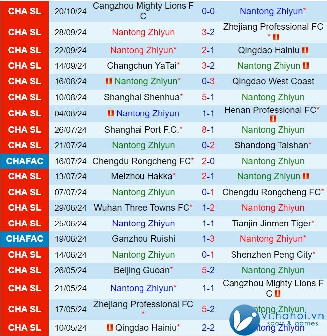 Nhận định Nantong Zhiyun vs Beijing Guoan 14:30 ngày 2710 (Giải vô địch quốc gia Trung Quốc 2024) 2