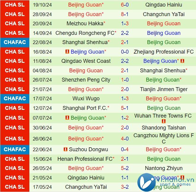 Nhận xét Nantong Zhiyun vs Beijing Guoan 14:30 ngày 2710 (Giải vô địch quốc gia Trung Quốc 2024) 3