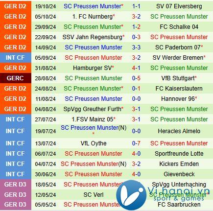 Nhận xét Braunschweig vs Preussen Munster 7h30 ngày 2710 (Đức đứng thứ 2 202425) 3