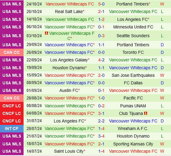 Los Angeles FC vs Vancouver Whitecaps