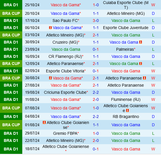 Vasco da Gama vs Bahia