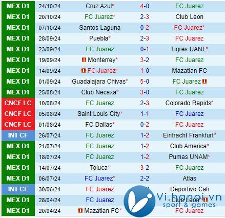 Bình luận Juarez vs San Luis 7h00 ngày 2810 (Giải vô địch quốc gia Mexico) 2