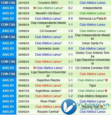 Nhận xét Tucuman vs Lanus 7h15 ngày 28/10 (Giải vô địch quốc gia Argentina 202425) 3