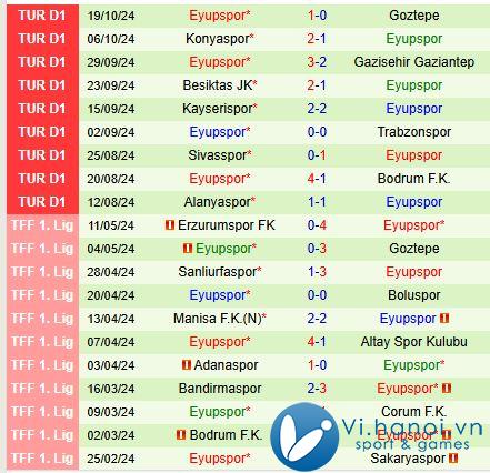 Bình luận Basaksehir vs Eyupspor 21h00 ngày 28/10 (Giải vô địch quốc gia Thổ Nhĩ Kỳ) 2