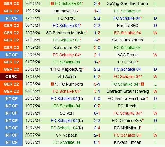 Augsburg đấu với Schalke