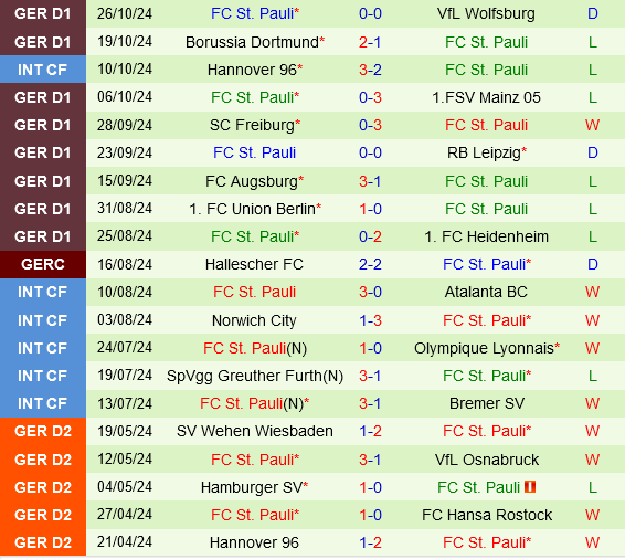 Leipzig vs St.Pauli