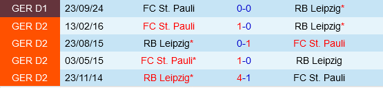 Leipzig vs St.Pauli