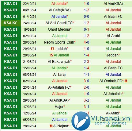 Nhận định Al Ittihad vs Al Jandal 0h30 ngày 2910 (King's Cup Saudi Arabia) 2